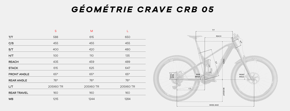 Guide de taille Crave CRB 05 Année 2021